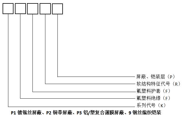 高溫控制電纜型號(hào)和組成